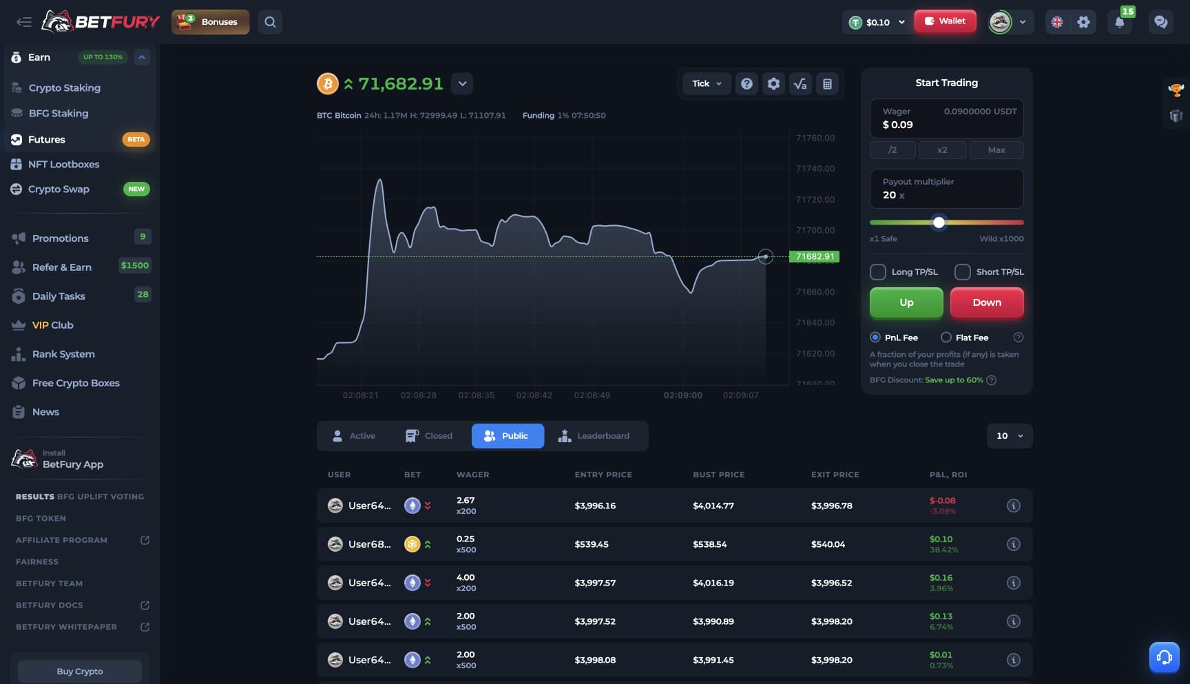 Futures